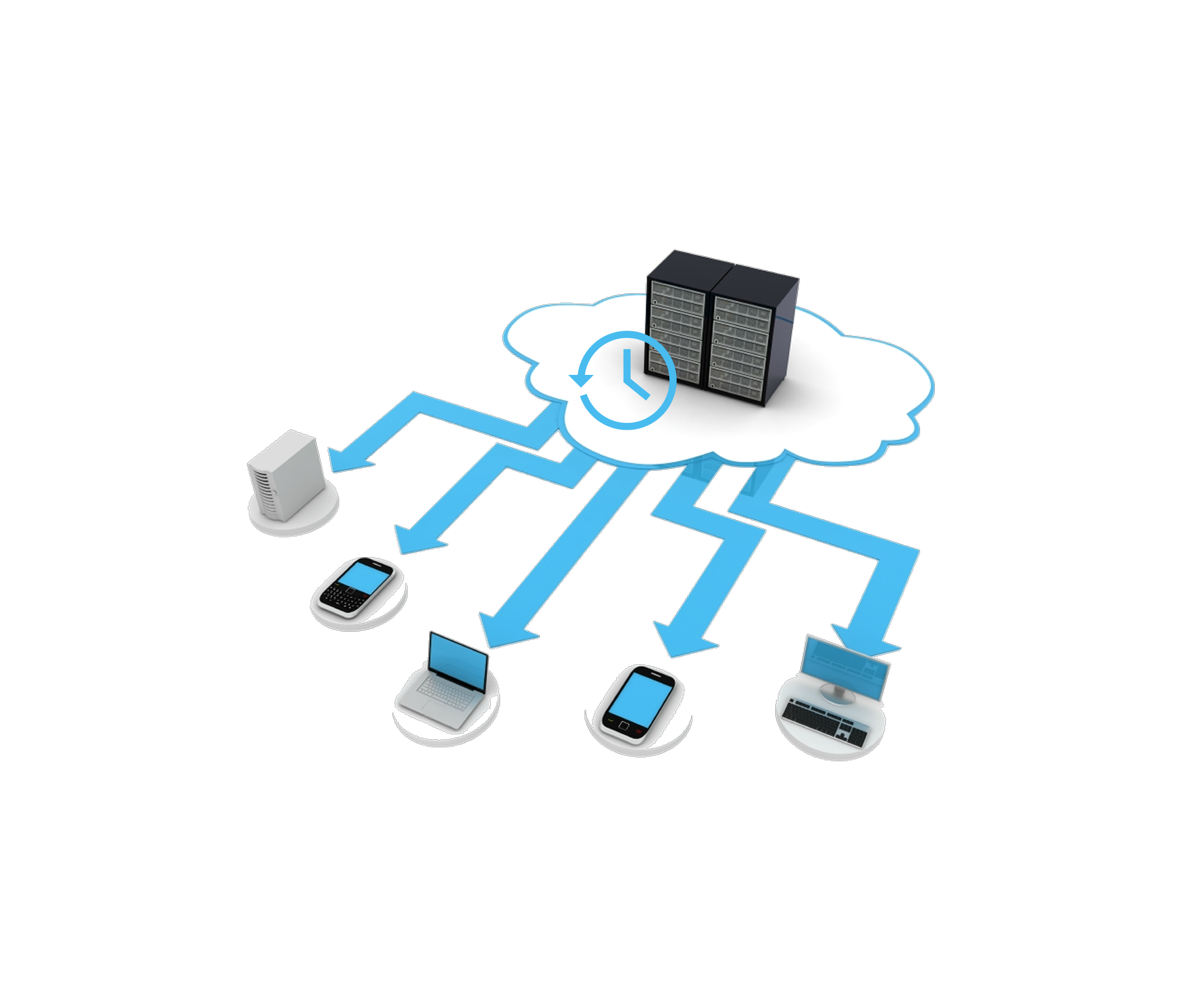 Automated Backup Scheduling